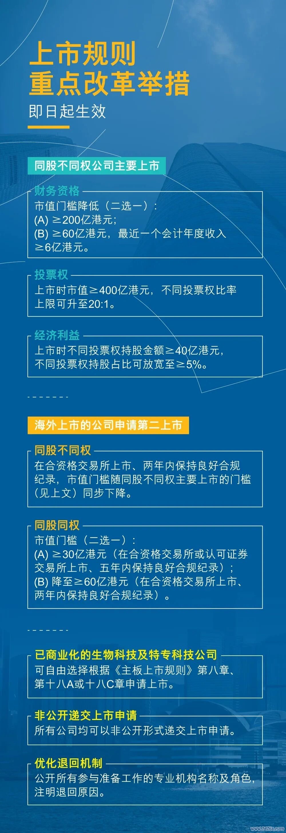 来源：香港交易所官方微信公众号