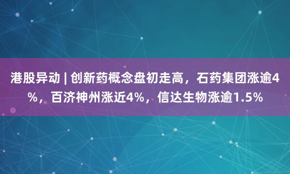 港股异动 | 创新药概念盘初走高，石药集团涨逾4%，百济神州涨近4%，信达生物涨逾1.5%